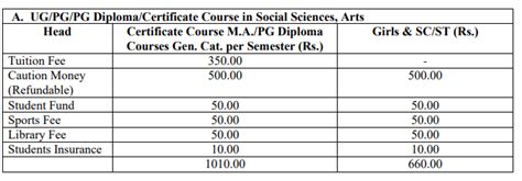 mgsu ma|MGSU MA: Fees, Courses, Eligibility .